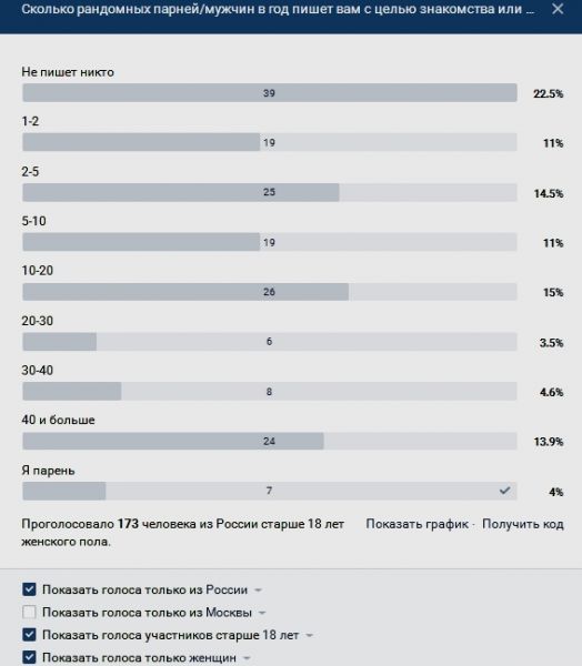 Популярные Группы Для Знакомств В Контакте